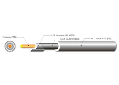 UL 1354 极细同轴电缆