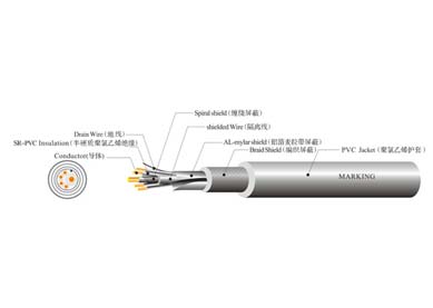 UL 2854 缠绕屏蔽线