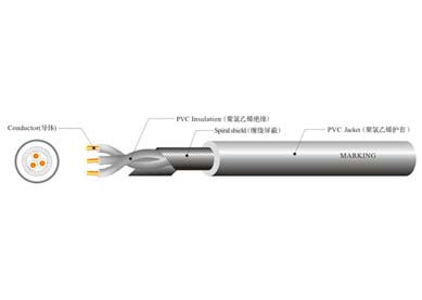 UL 2851  缠绕屏蔽线