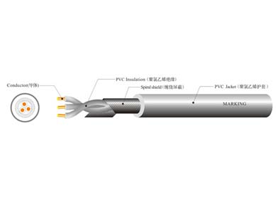 UL 2835  电脑线