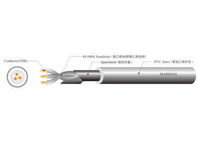 UL 2791  缠绕屏蔽线