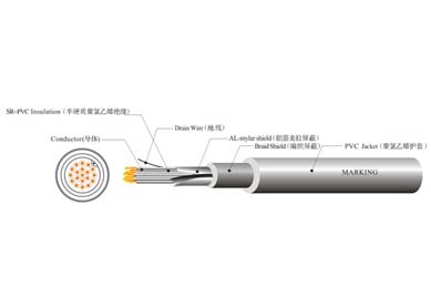 UL 20276  电脑线