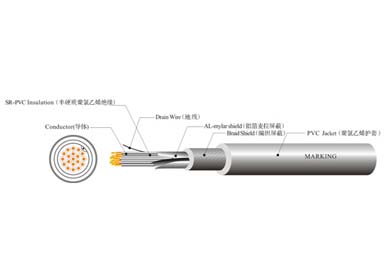 UL 2733  机器人线