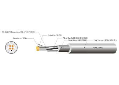 UL 2725 USB2.0 线材