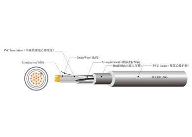 UL 2517  电脑线