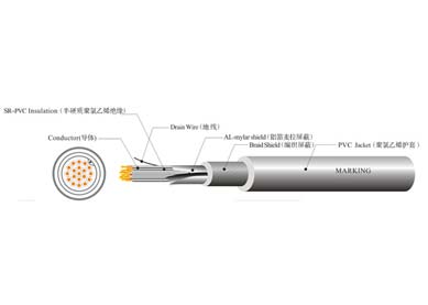 UL 2464  电脑线