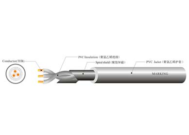 UL 2405  缠绕屏蔽线