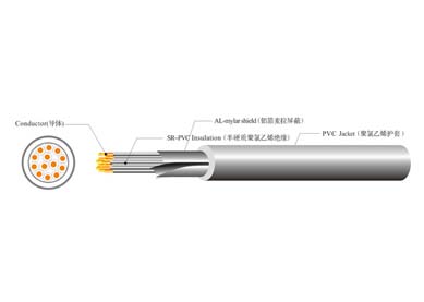 UL 2095 多芯屏蔽线