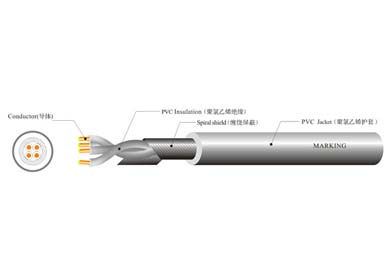 UL 2096 多芯屏蔽线