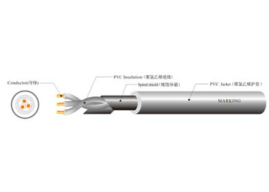 UL 2851  缠绕屏蔽线