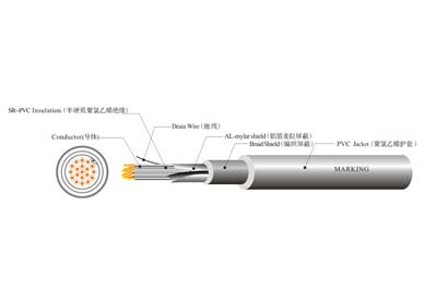 UL 20276  电脑线