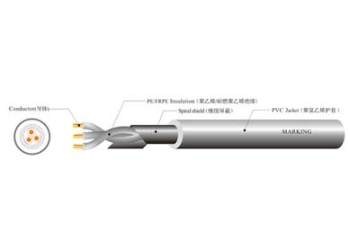 UL 2791  缠绕屏蔽线