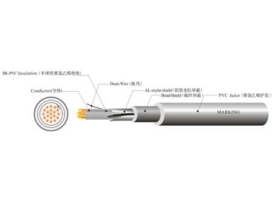 UL 2733 机器人线