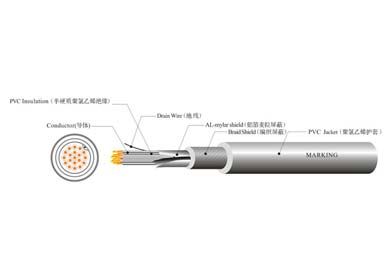 UL 2517  电脑线