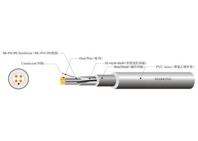 UL 2725 USB2.0  线材