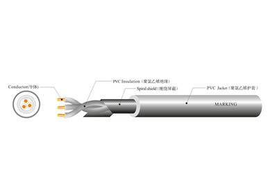 UL 2405 缠绕屏蔽线