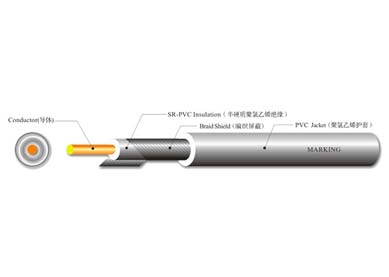 UL 1571 缠绕屏蔽线