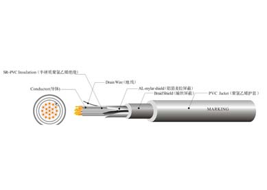 UL 2586 机器人线