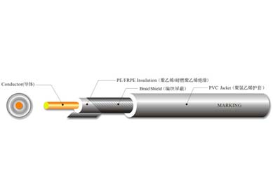 UL 1365  单芯屏蔽线