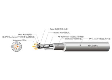 UL 2990 机器人拖链线