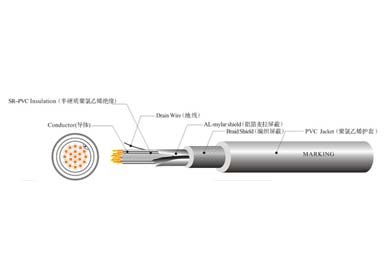 UL 2464  机器人线