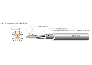 UL 2570  机器人线