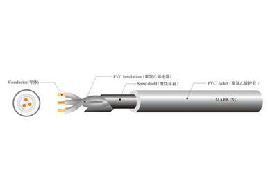 UL 20233 工业控制线