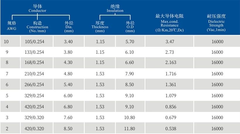 3575参数2.jpg