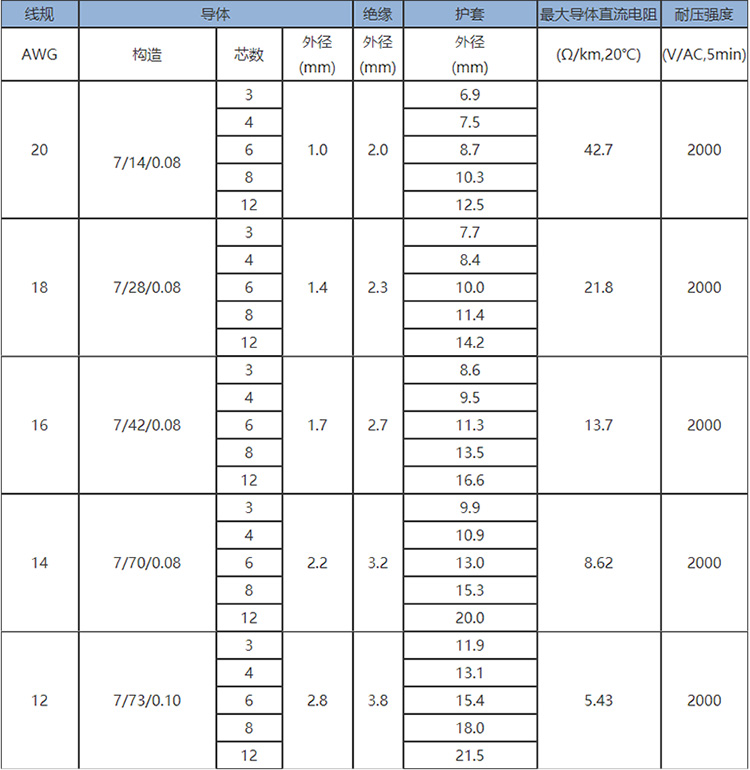 导体参数1.jpg