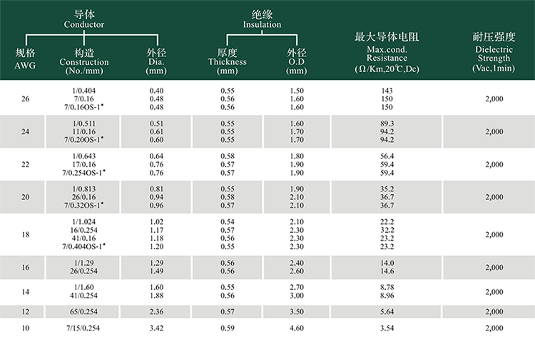 UL10369参数.png